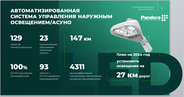 В Калужской области активно развиваются интеллектуальные транспортные сервисы.