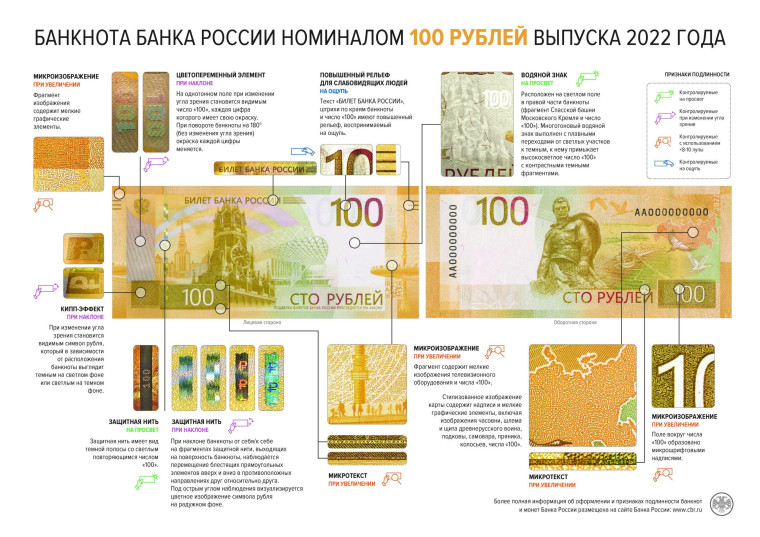 Что нужно знать о новых банкнотах.